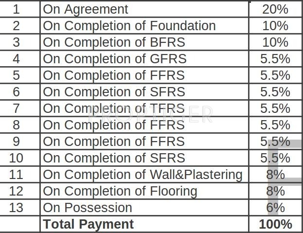 Images for Payment Plan of Nester Harmony Payment Plan