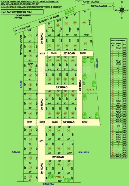 Images for Master Plan of SB SB Nagar Plots
