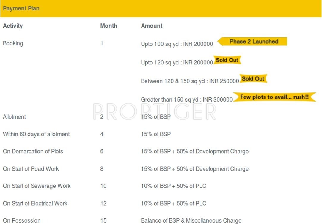 Images for Payment Plan of VBHC Vaibhav Plots Payment Plan