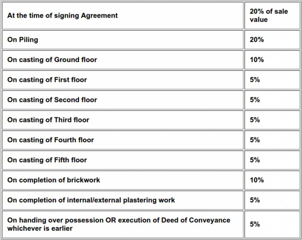 Images for Payment Plan of Ecoprime Divinity Payment Plan