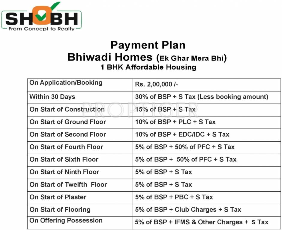 Images for Payment Plan of Shobh Bhiwadi Homes Payment Plan