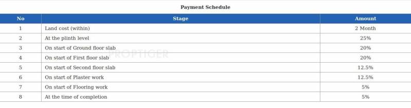 Images for Payment Plan of Soham Dev Aarya