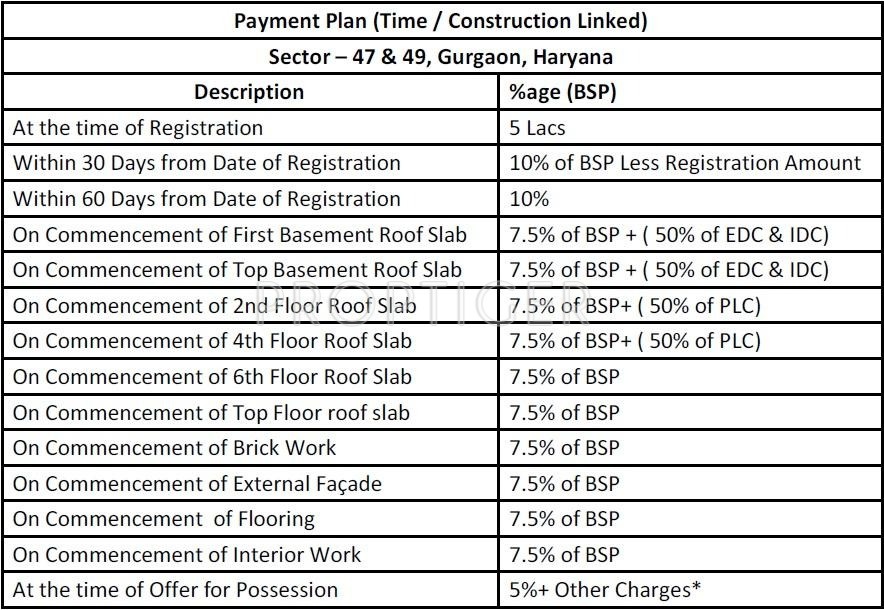 element-one Images for Payment Plan of Satya Element One Payment Plan