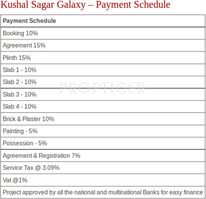 Images for Payment Plan of Kushal Sagar Galaxy Payment Plan