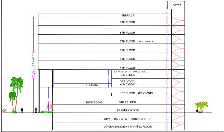  velocity Cluster Plan