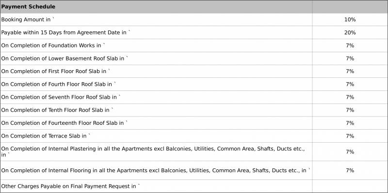 Images for Payment Plan of Sobha HRC Pristine