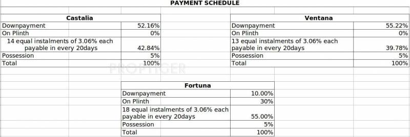 Images for Payment Plan of Hiranandani The Walk