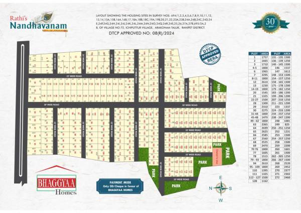 Layout Plan rathis-nandavanam Layout Plan