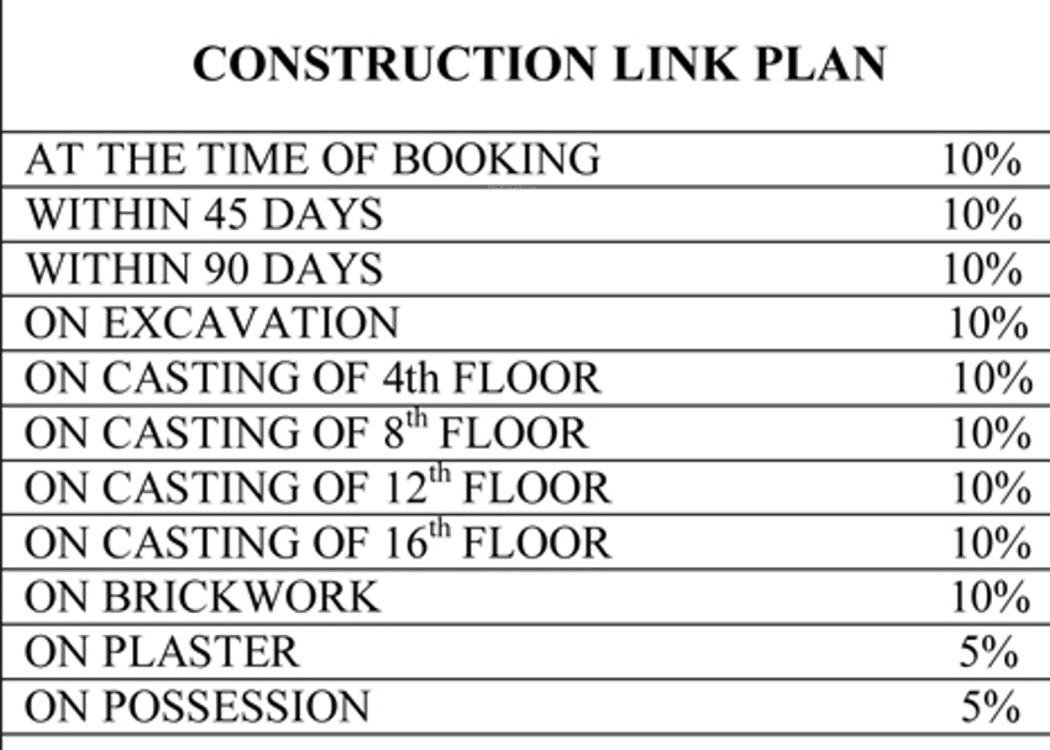 Images for Payment Plan of Growel Green Homz SPLS Aawasiya Yojna Payment Plan
