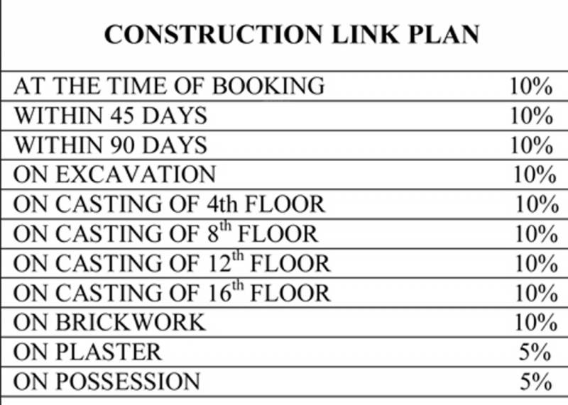  spls-grah-awas-yojna Images for Payment Plan of Growel Green Homz SPLS Aawasiya Yojna