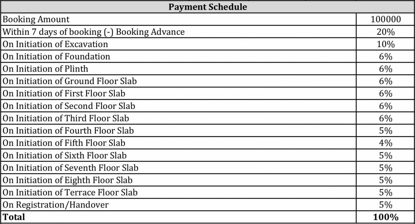 codename-five-rings-apartment Images for paymentPlan Payment Plan