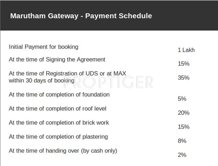 Images for Payment Plan of Marutham Marutham Gateway