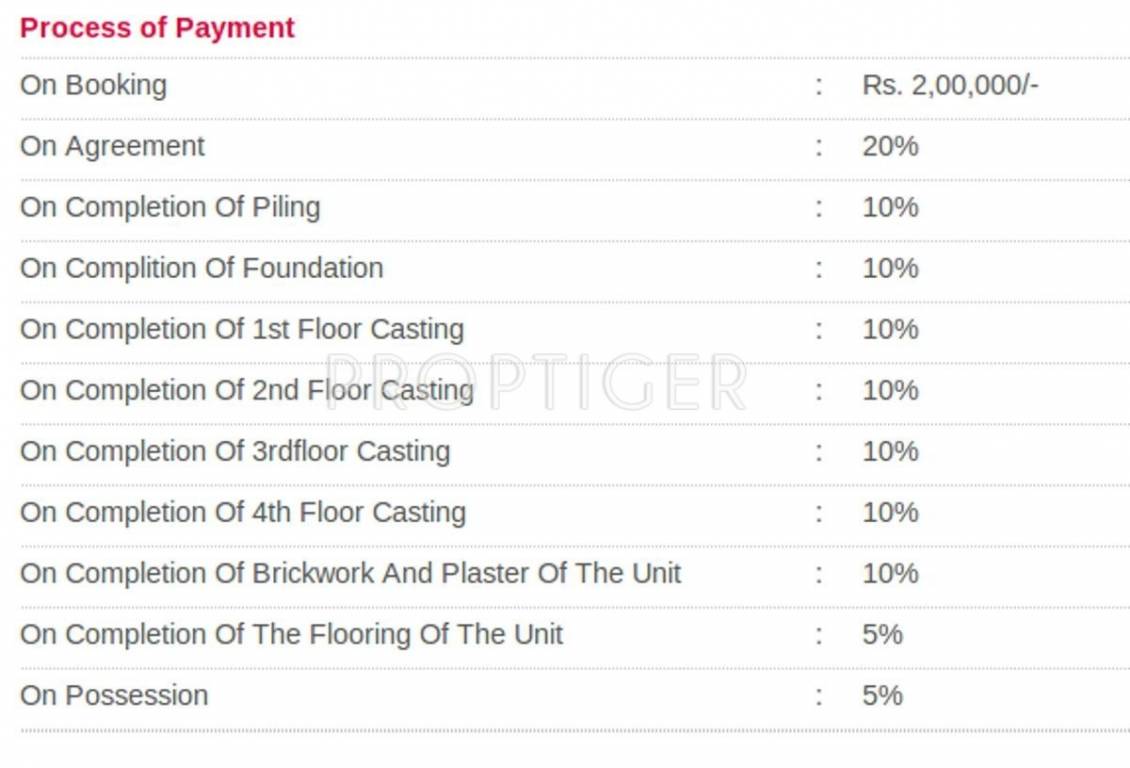Images for Payment Plan of Vinayak Group Kolkata Sapphire Vinayak Payment Plan