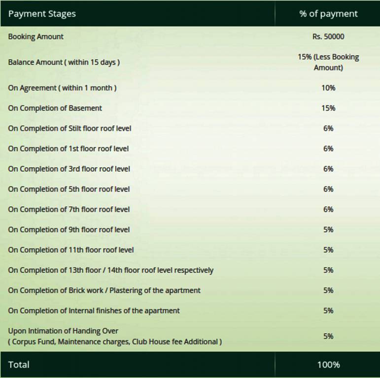 Images for Payment Plan of DRA Pristine Pavilion Phase 3 Payment Plan