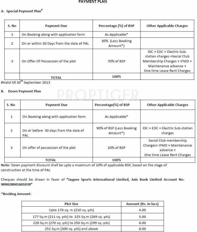 Images for Payment Plan of Jaypee Country Homes 2 Payment Plan