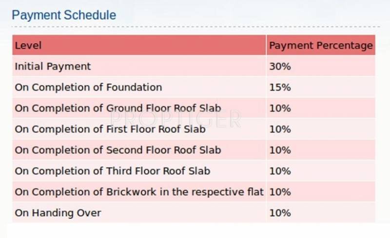 Images for Payment Plan of India Aishwarya