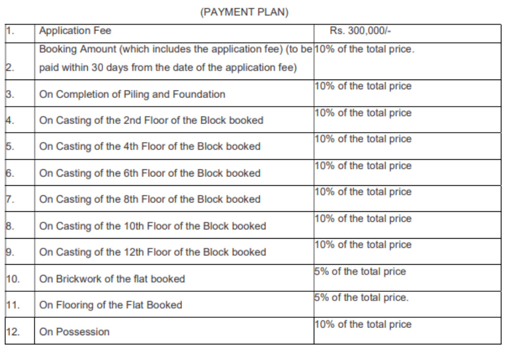 the-ektaa-lotus Construction Linked Payment (CLP) Payment Plan