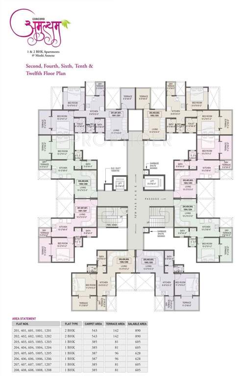  amulyam Images for Cluster Plan of Aksha Amulyam