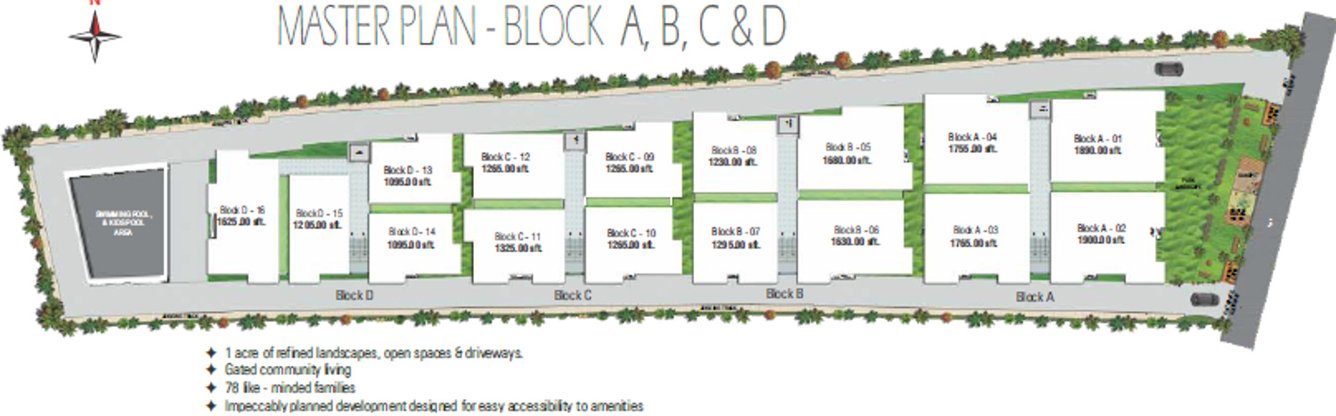  oasis Images for Master Plan of Balaji Oasis