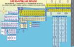 Images for Layout Plan of Sky Home Enterprises Sri Ramanujar Nagar Images for Layout Plan of Sky Home Enterprises Sri Ramanujar Nagar