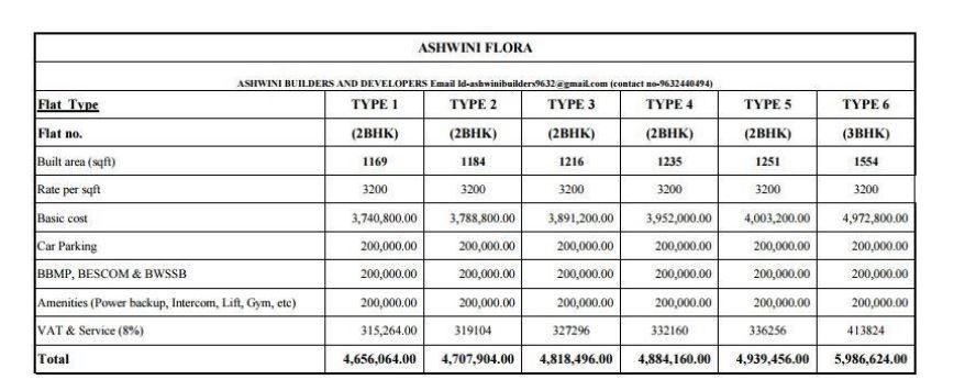 flora Construction Linked Payment (CLP) Payment Plan