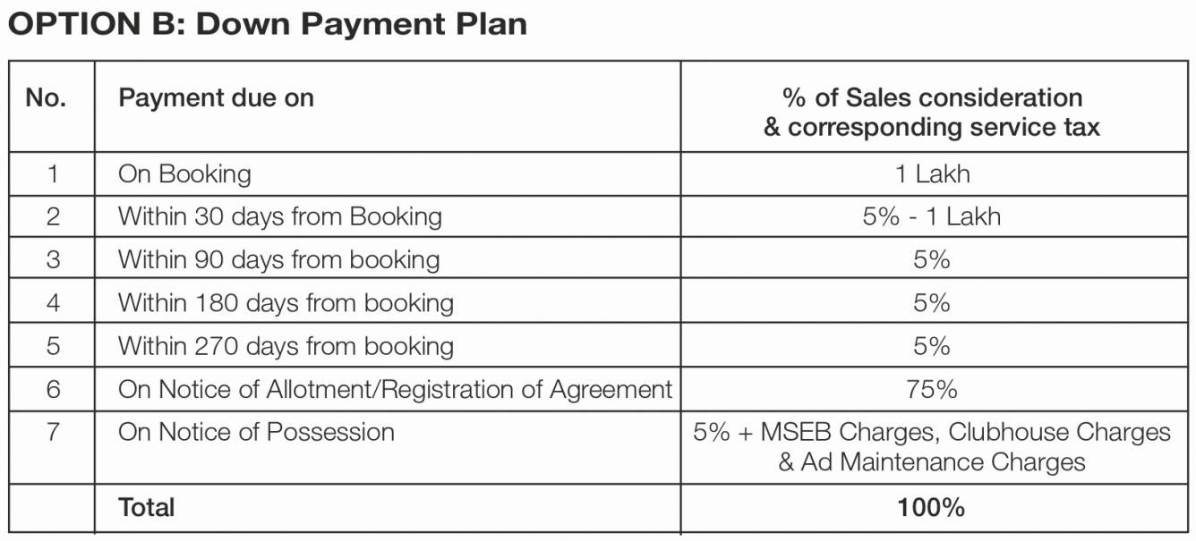 sky-greens Images for Payment Plan of Godrej Greens Payment Plan