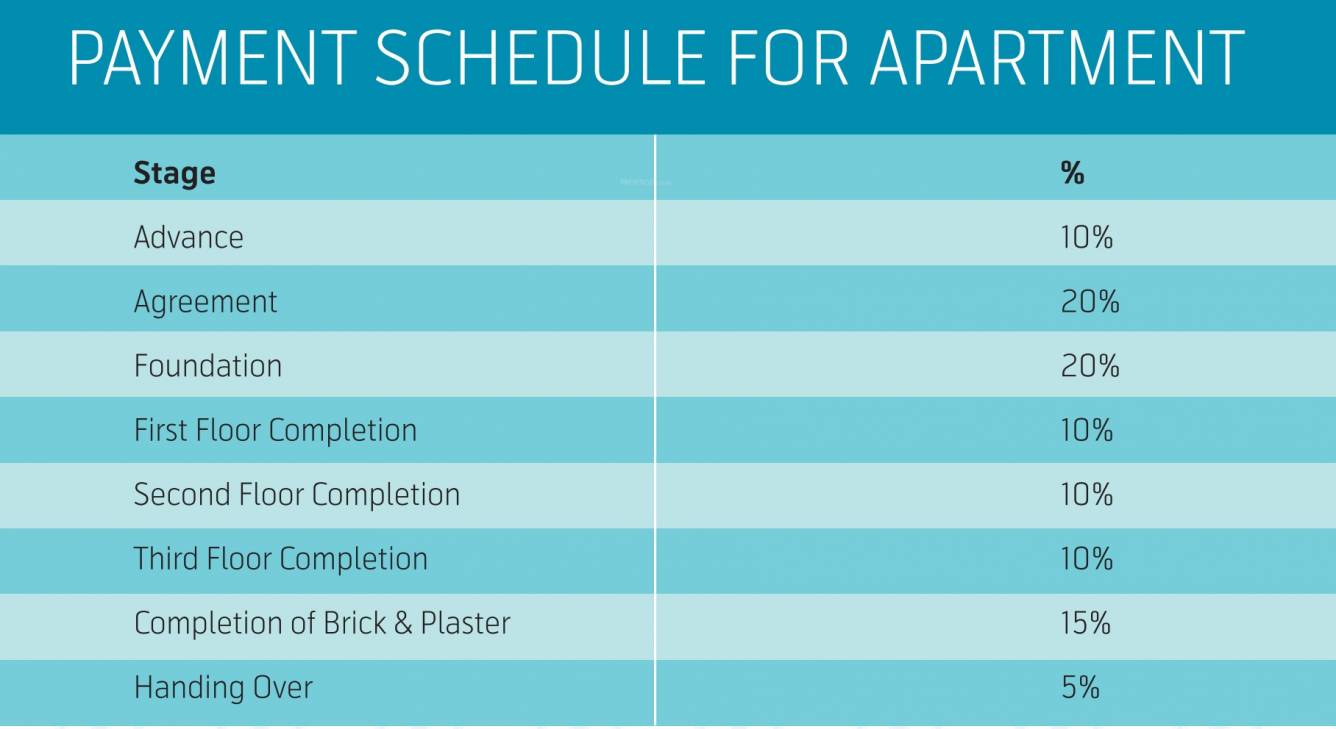 luxus-apartments Images for Payment Plan of Casagrand Luxus Apartments Payment Plan