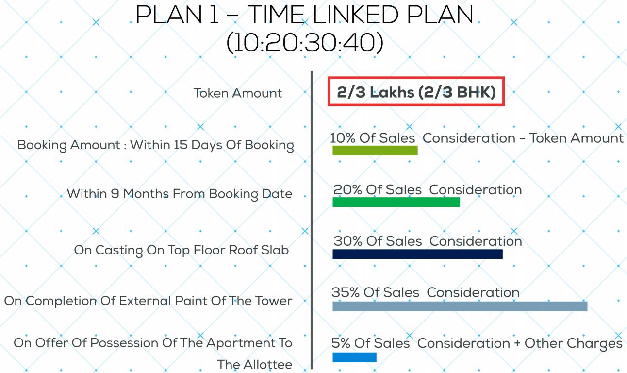 Images for Payment Plan of TATA Eureka Park Phase 1 Payment Plan