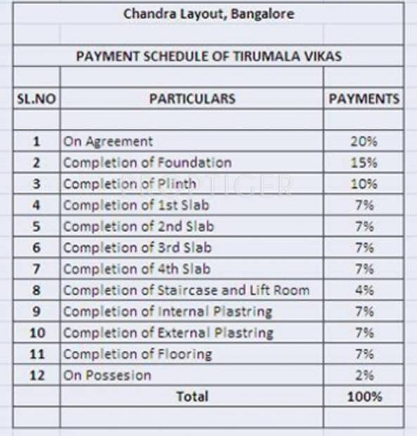  vikas Images for Payment Plan of Tirumala Vikas