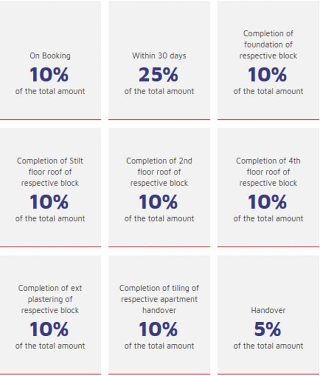 Images for Payment Plan of Doshi Wellspring Payment Plan