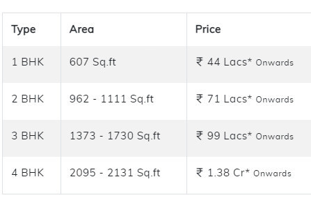 jindal-city Down Payment Payment Plan