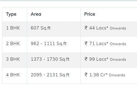 jindal-city Subvention Scheme Payment Plan