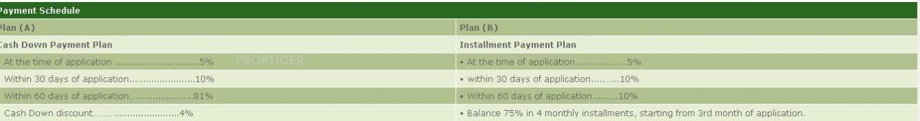Images for Payment Plan of Eldeco City Payment Plan