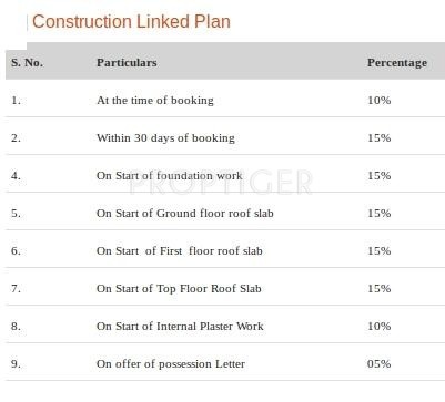 Images for Payment Plan of Supertech Czar Villas Payment Plan
