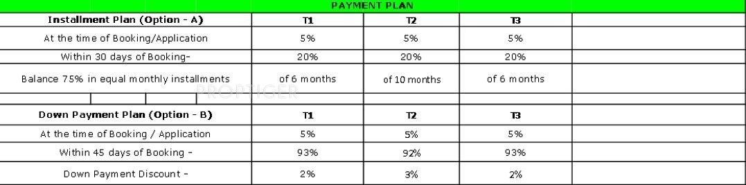 Images for Payment Plan of Eldeco Eternia Payment Plan