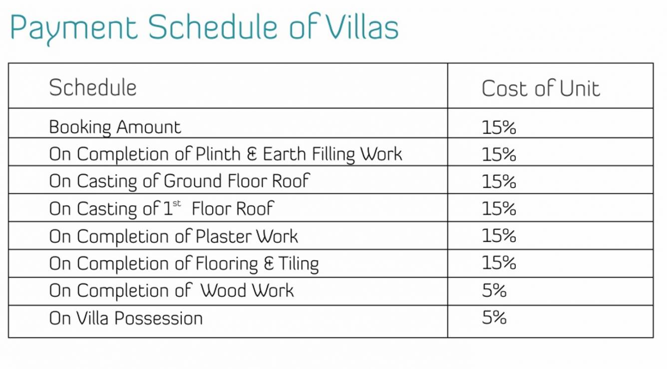 Images for Payment Plan of Ruby Welkin Villas Payment Plan