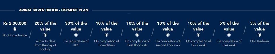 silver-brook Construction Linked Payment (CLP) Payment Plan