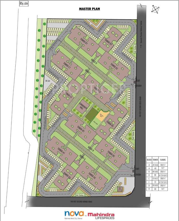  nova Images for Master Plan of Mahindra Nova