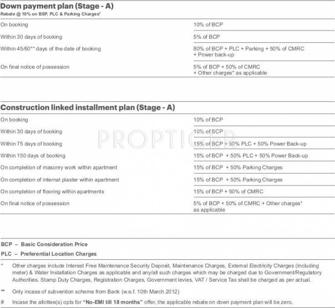 Images for Payment Plan of Unitech Unihomes 2