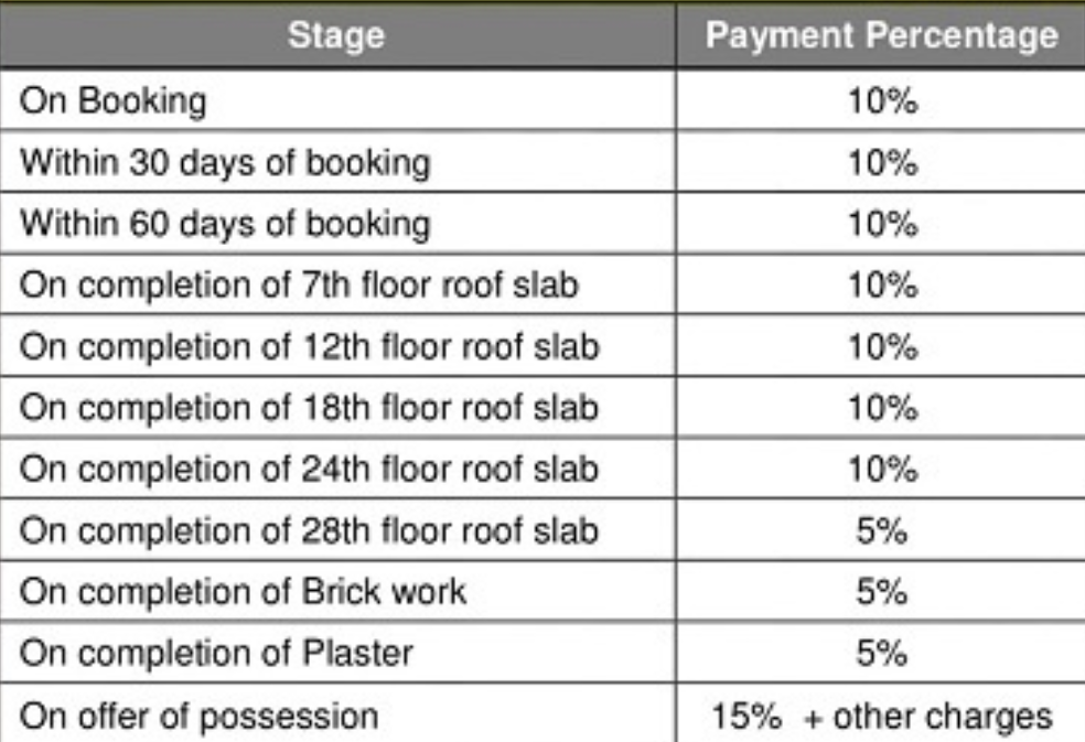 rhapsody Construction Linked Payment (CLP) Payment Plan