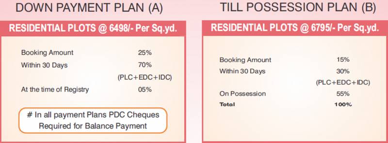 Images for Payment Plan of Big Bull Swagat Enclave