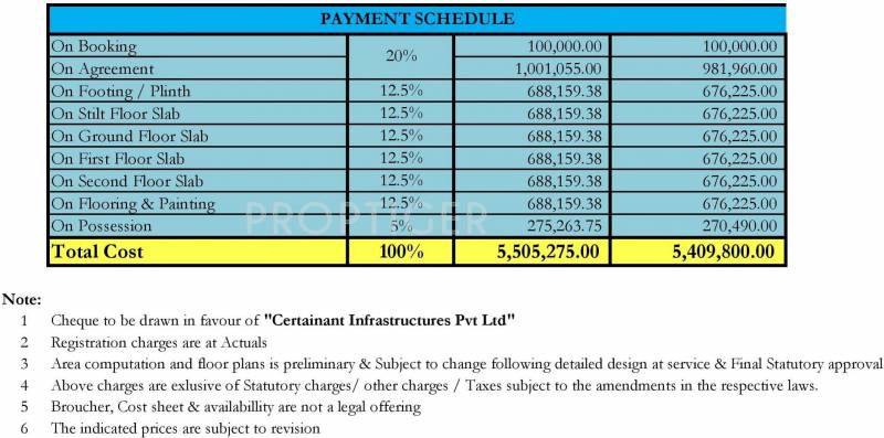Images for Payment Plan of Certainant Madhav