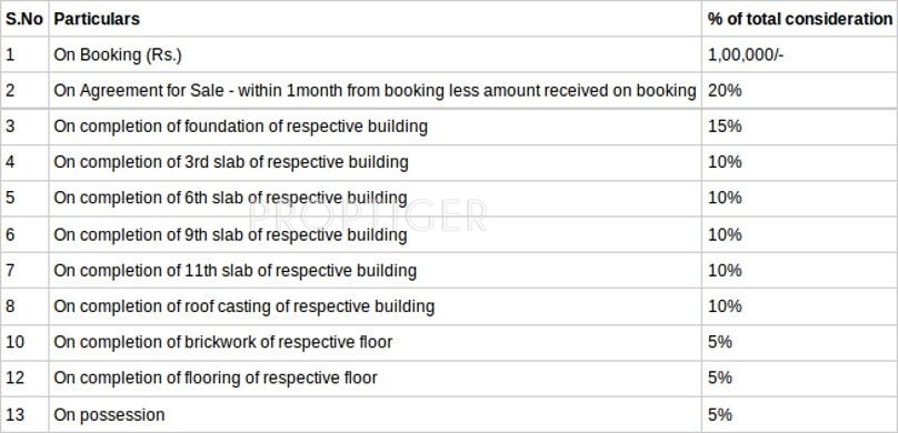 rishra Images for Payment Plan of Keventer Rishra Payment Plan