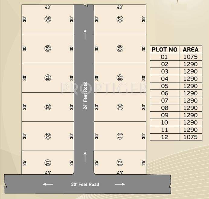 Parjay Promoters Sri Kalaimani Avenue Layout Plan