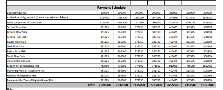 legacy Construction Linked Payment (CLP) Payment Plan