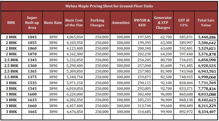 maple Construction Linked Payment (CLP) Payment Plan