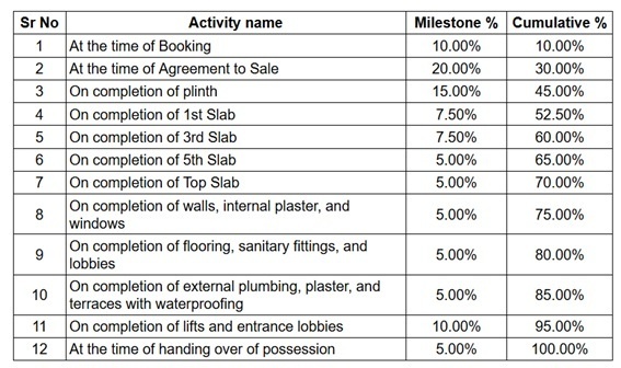 towers Construction Linked Payment (CLP) Payment Plan