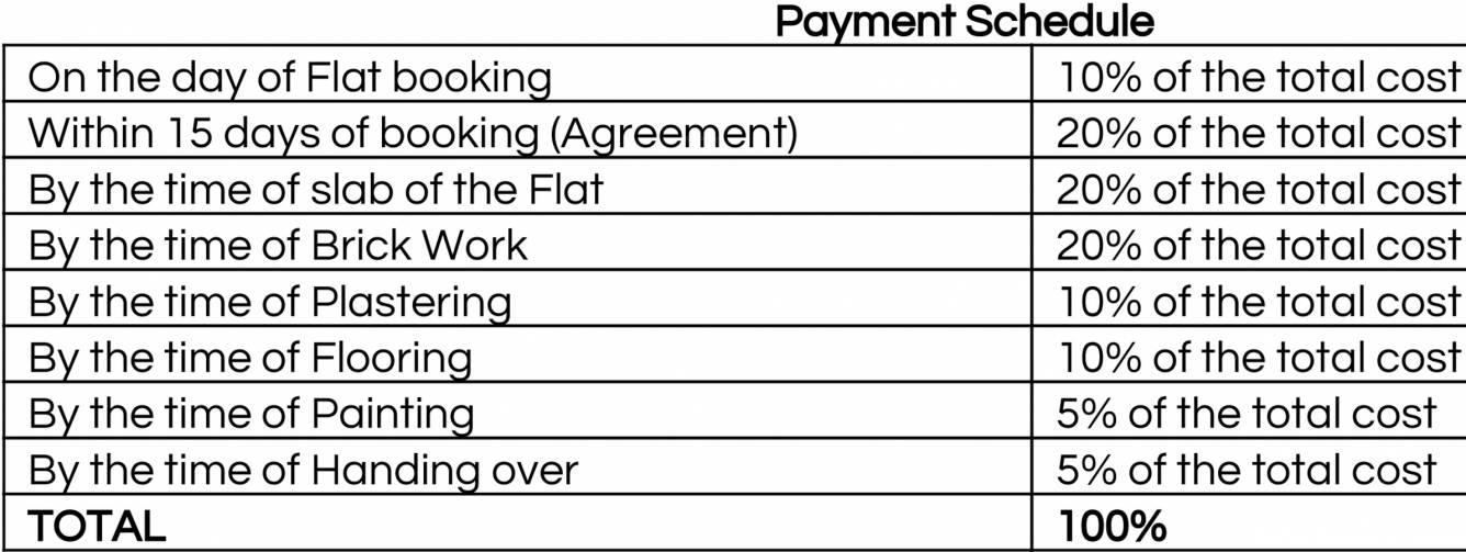 Images for Payment Plan of Mahanagar Mahanagar Ecopolise Payment Plan