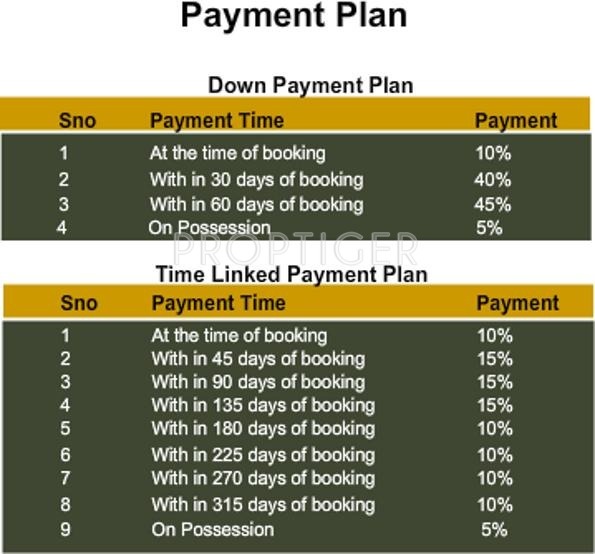 Images for Payment Plan of Hector Marvella City Plot Payment Plan