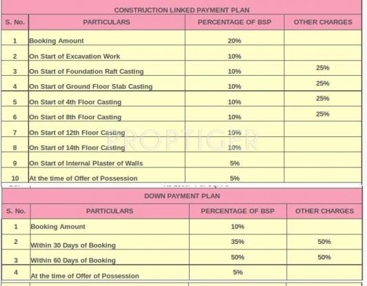 Images for Payment Plan of Oasis Venetia Heights